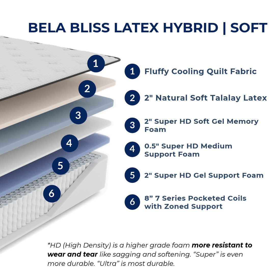 Bela Bliss - Latex Hybrid Soft