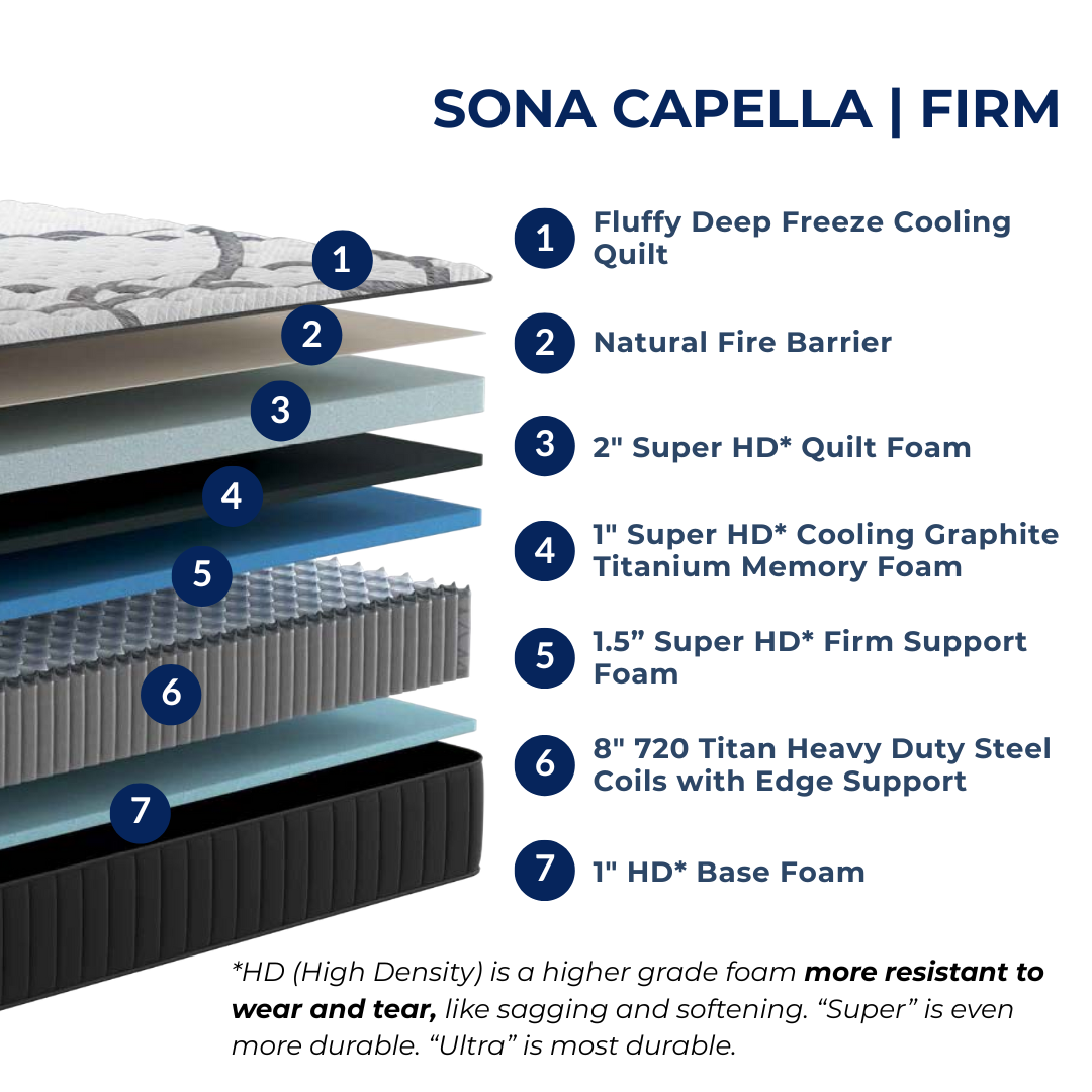 Sona Capella - Firm
