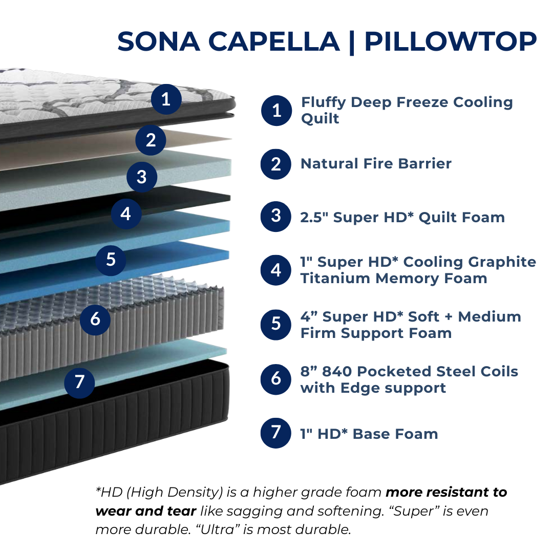 Sona Capella - Pillowtop