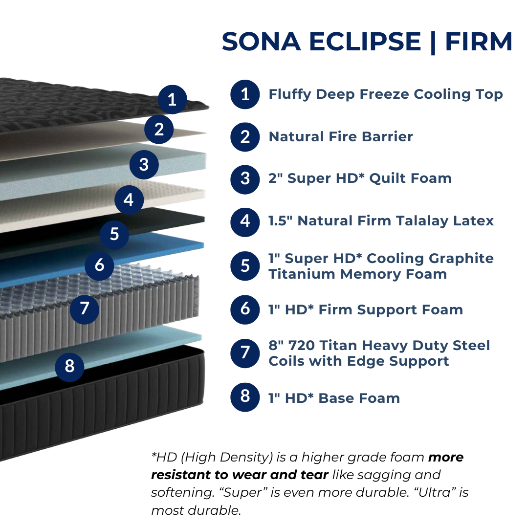 Sona Eclipse - Firm