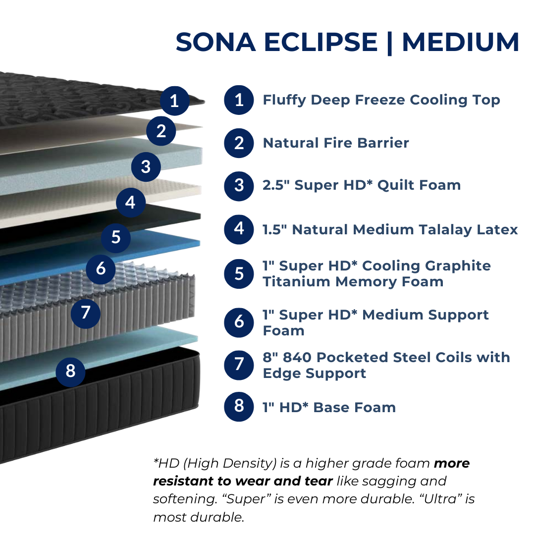 Sona Eclipse - Medium