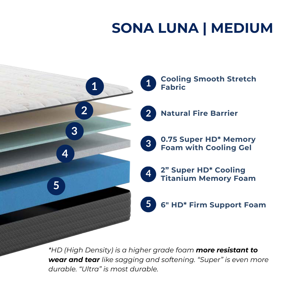 Sona Luna - 10" Medium