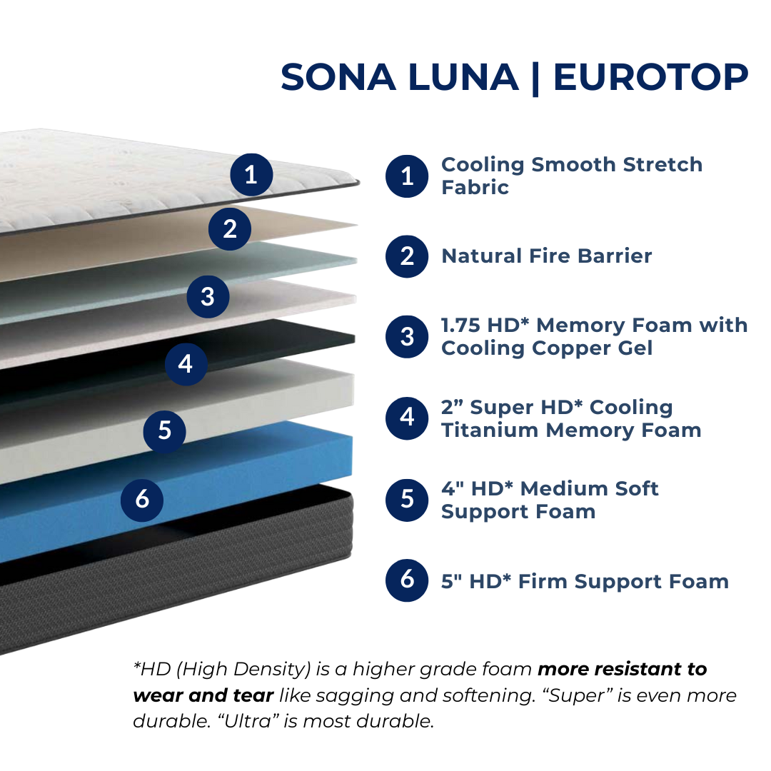 Sona Luna - 12" Eurotop