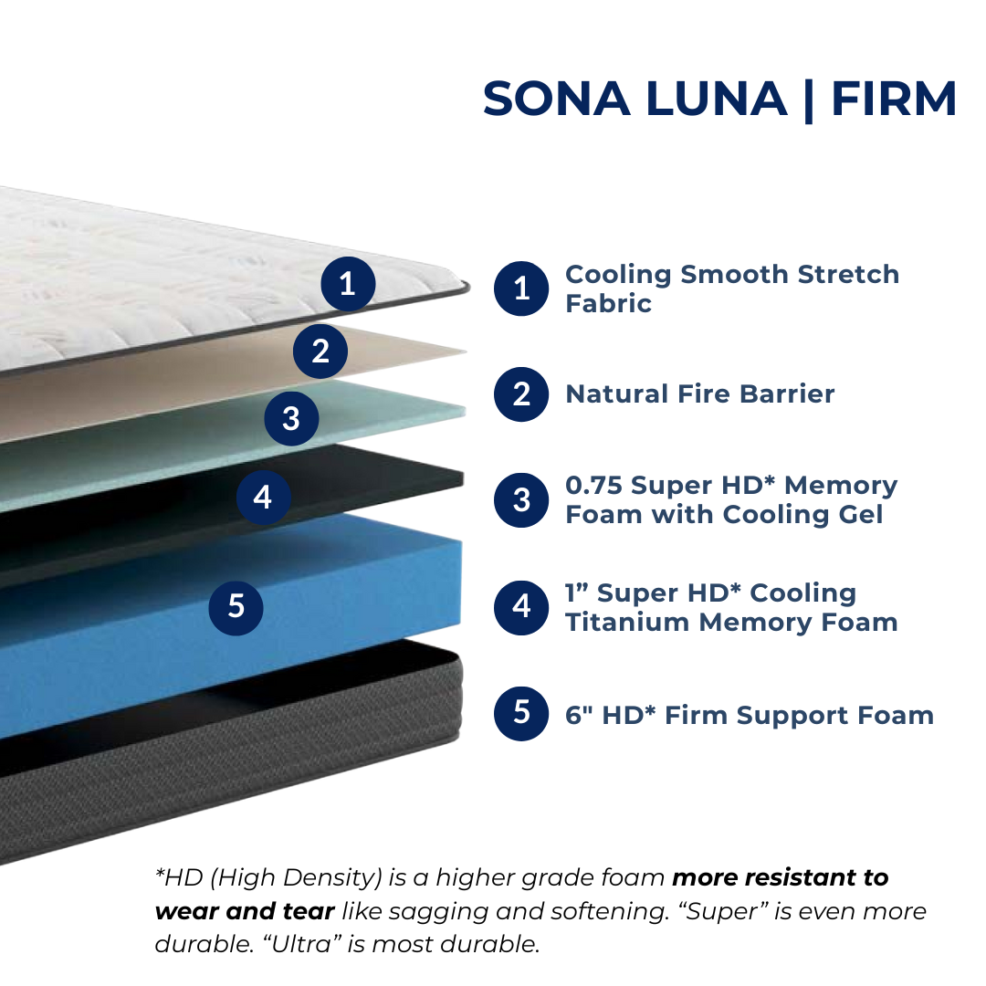 Sona Luna - 8" Firm