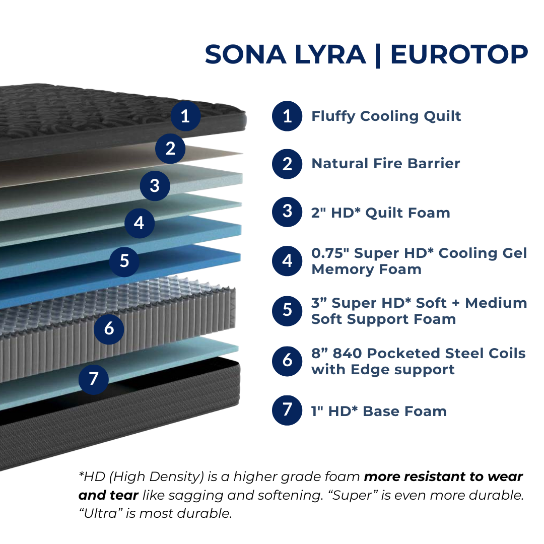 Sona Lyra - Eurotop