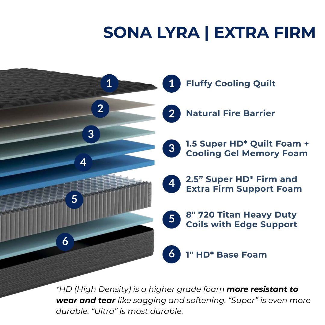 Sona Lyra - Extra Firm
