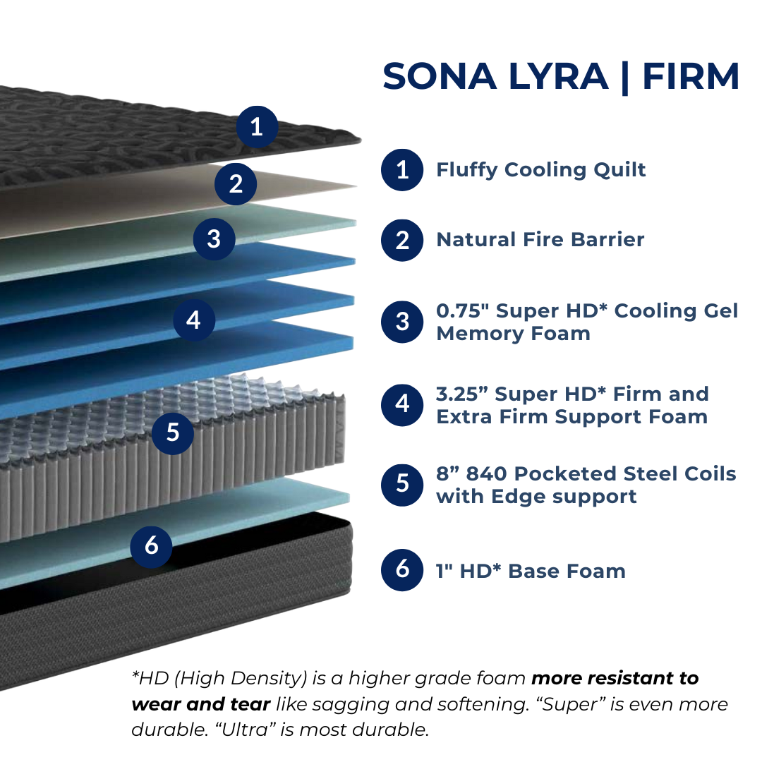 Sona Lyra - Firm