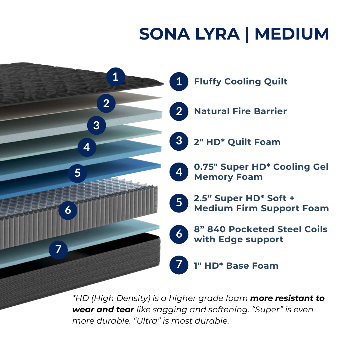 Sona Lyra - Medium