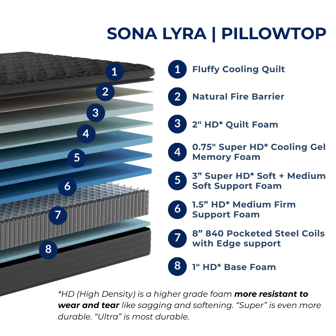 Sona Lyra - Pillowtop
