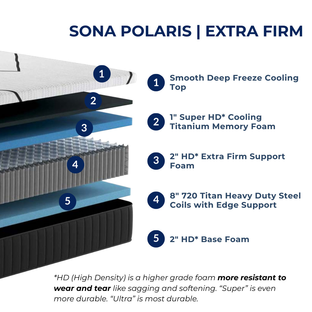 Sona Polaris - Extra Firm