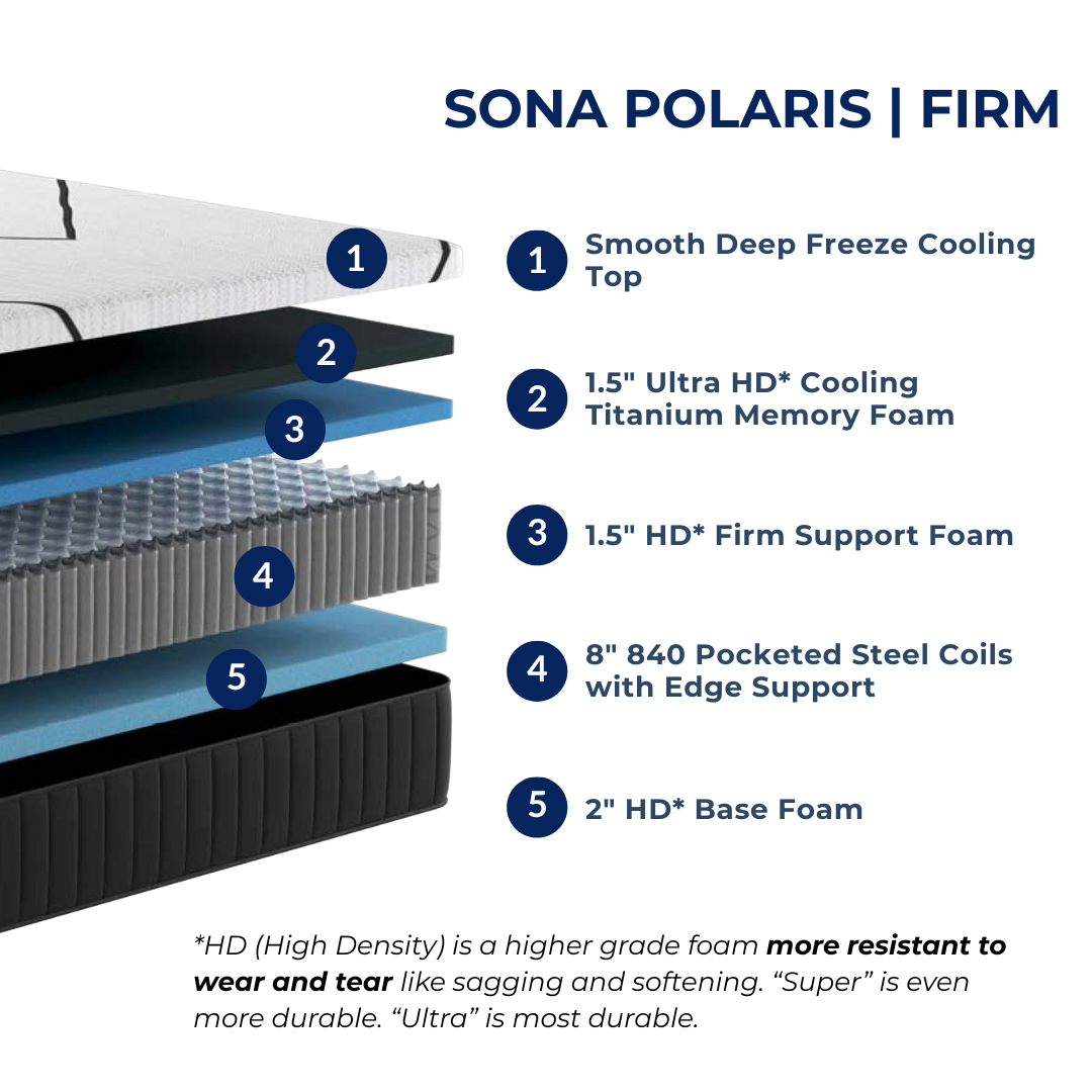 Sona Polaris - Firm