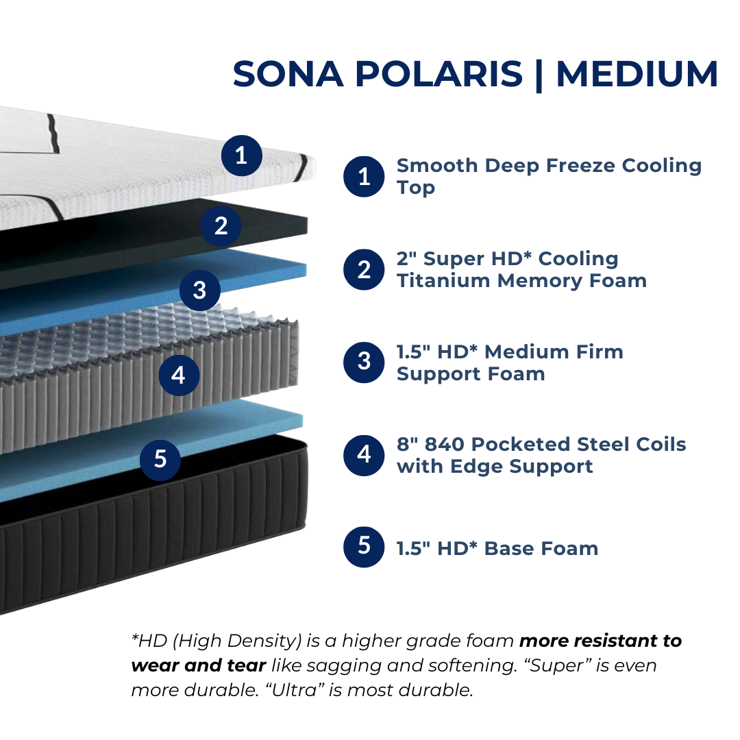 Sona Polaris - Medium