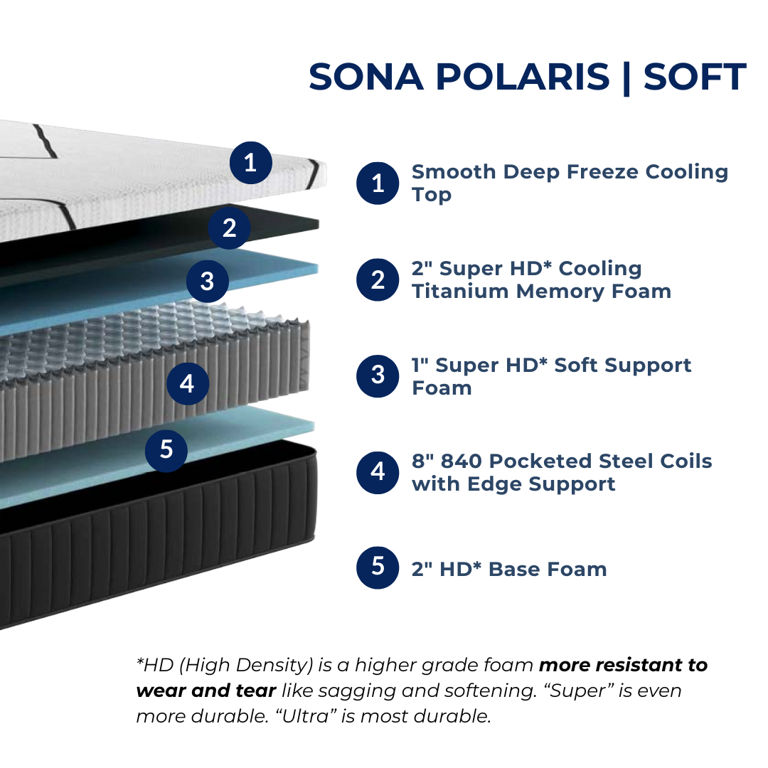 Sona Polaris - Soft