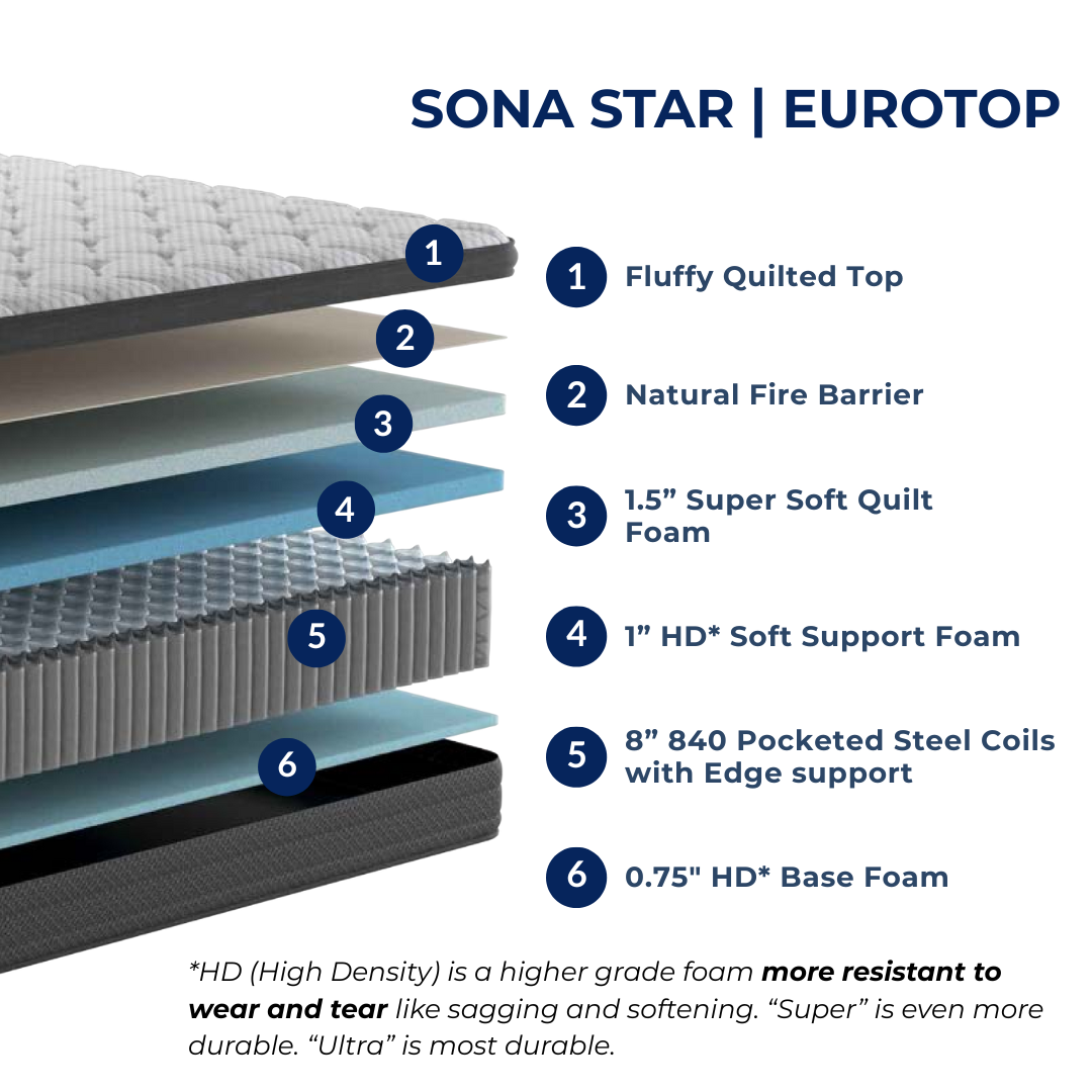 Sona Star - Eurotop