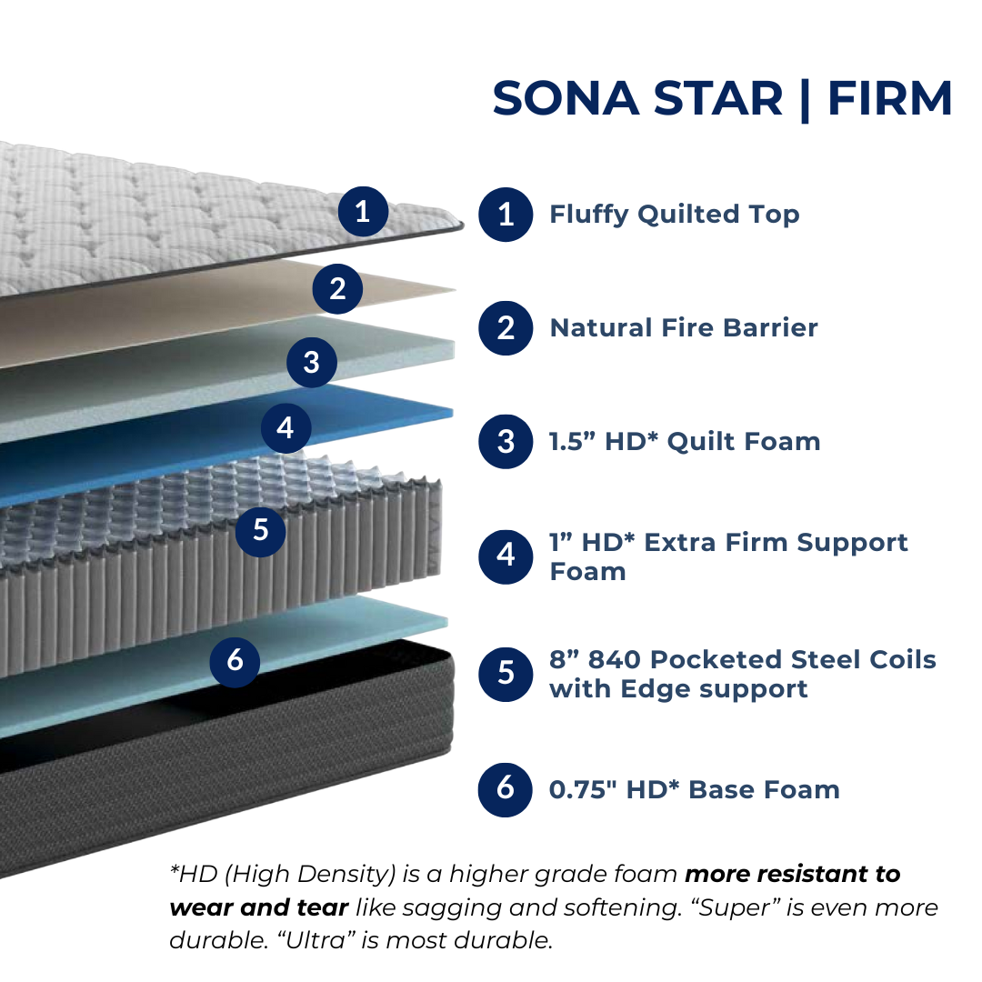 Sona Star - Firm