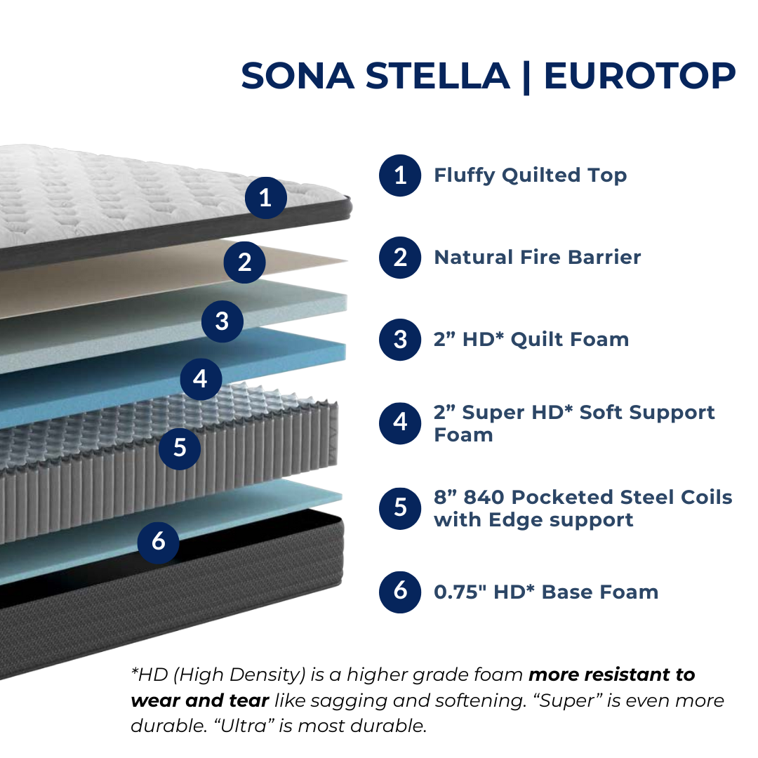 Sona Stella - Eurotop