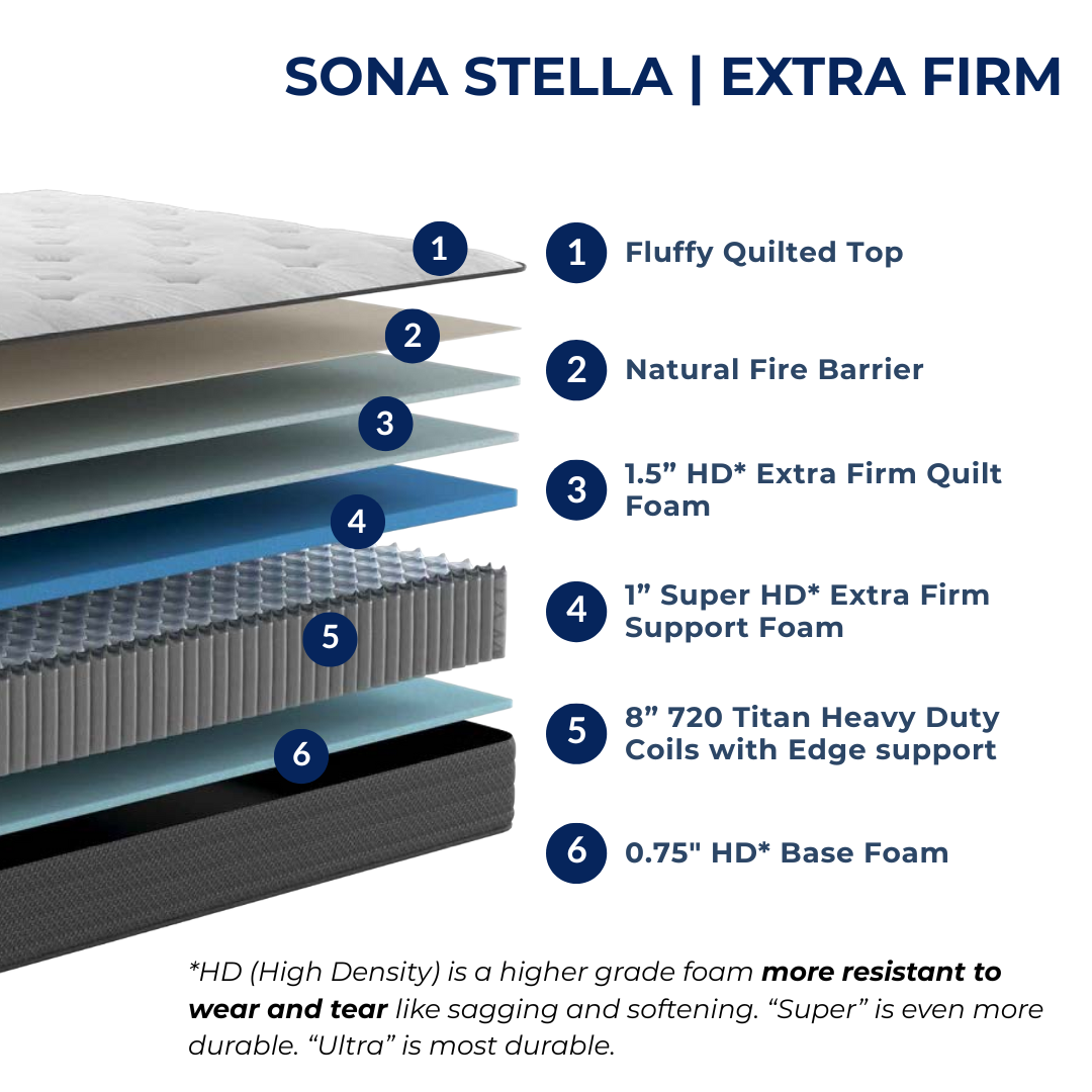 Sona Stella - Extra Firm