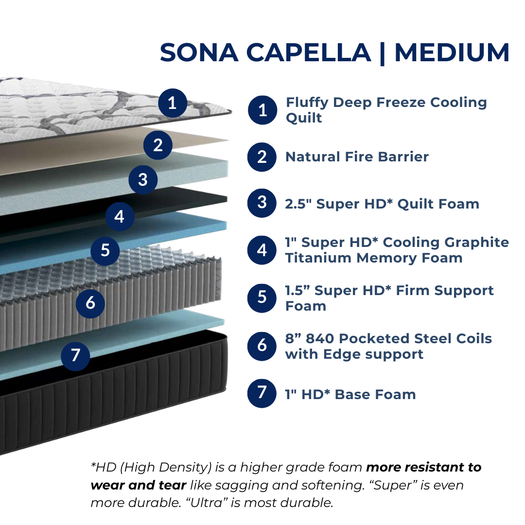 Sona Capella - Medium